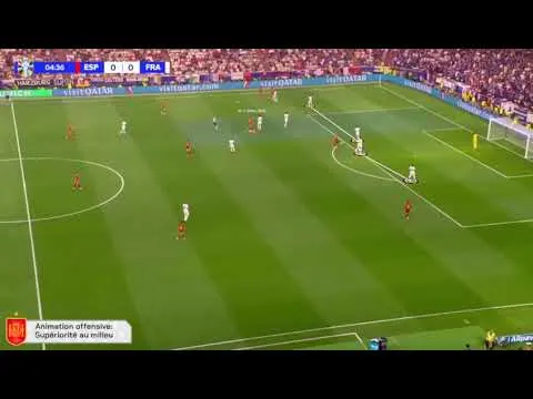 Analyse vidéo match football, exemple Ratio Football